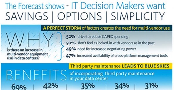 Data Center Industry Trends: It’s all About Options